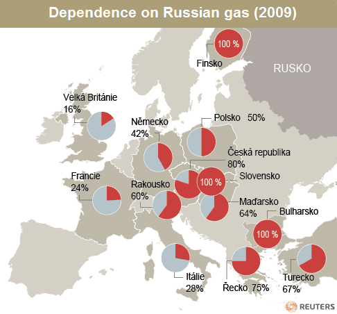 dependence-of-some-european-countries-on-russian-gas
